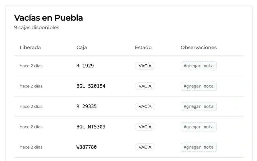 Tabla de cajas vacías por ubicación.