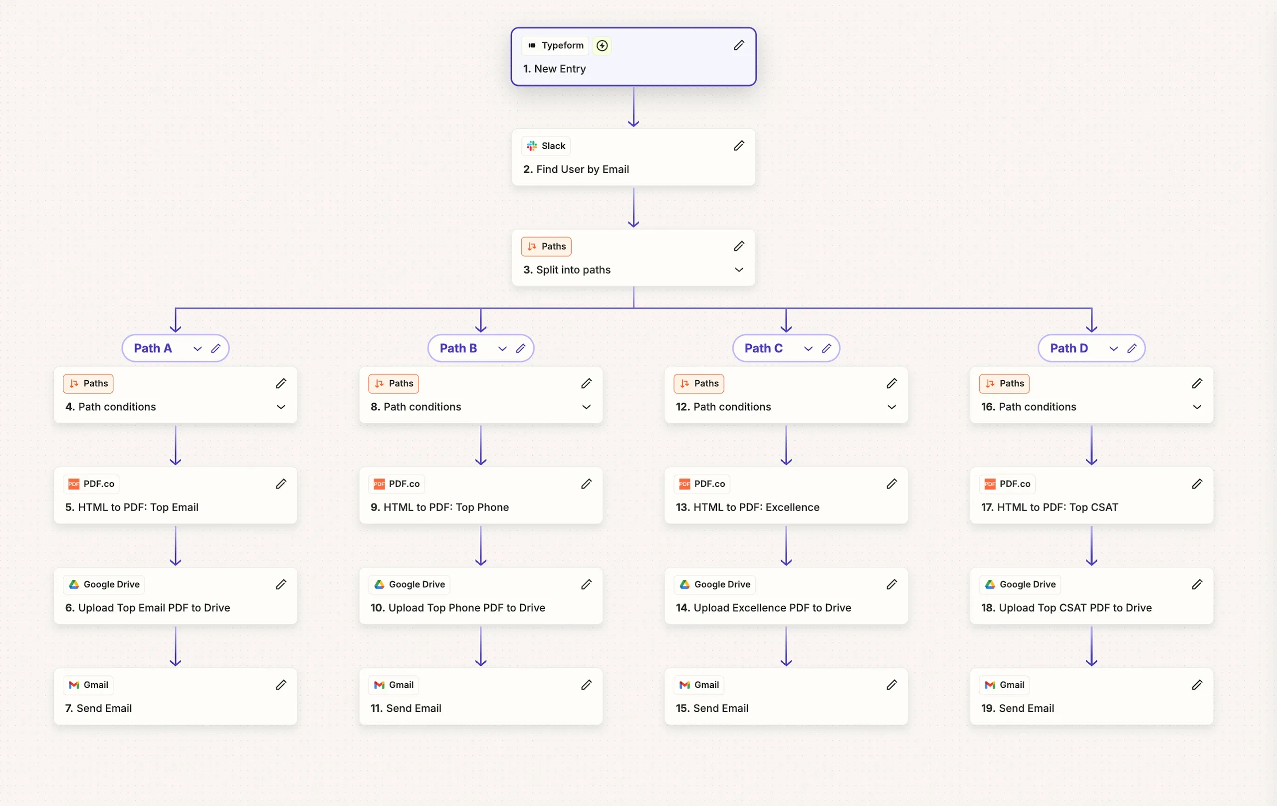 Automatización de recursos humanos · Aventus