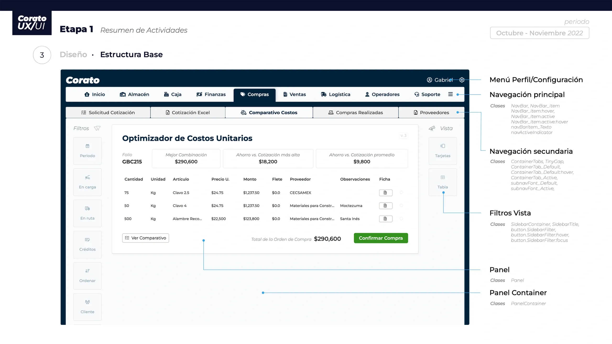 Desarrollo de front-end · Corato