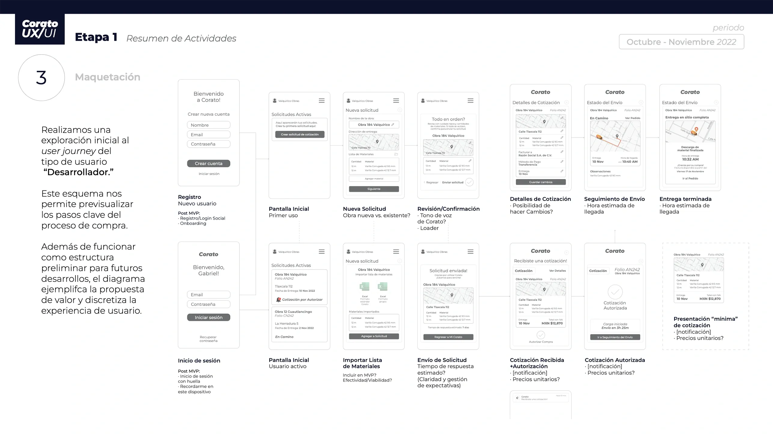Desarrollo de front-end · Corato