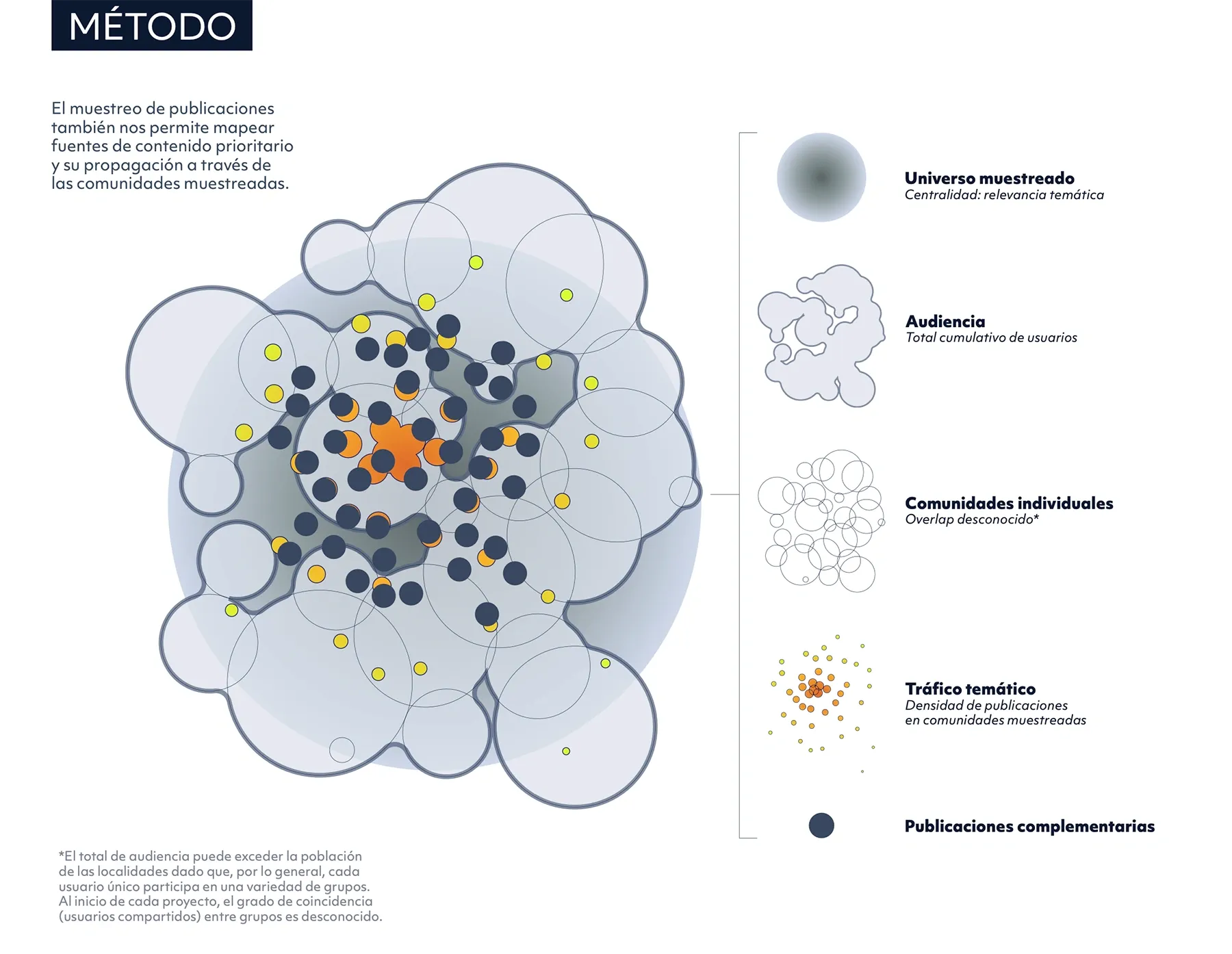 Visualización de datos · CVI