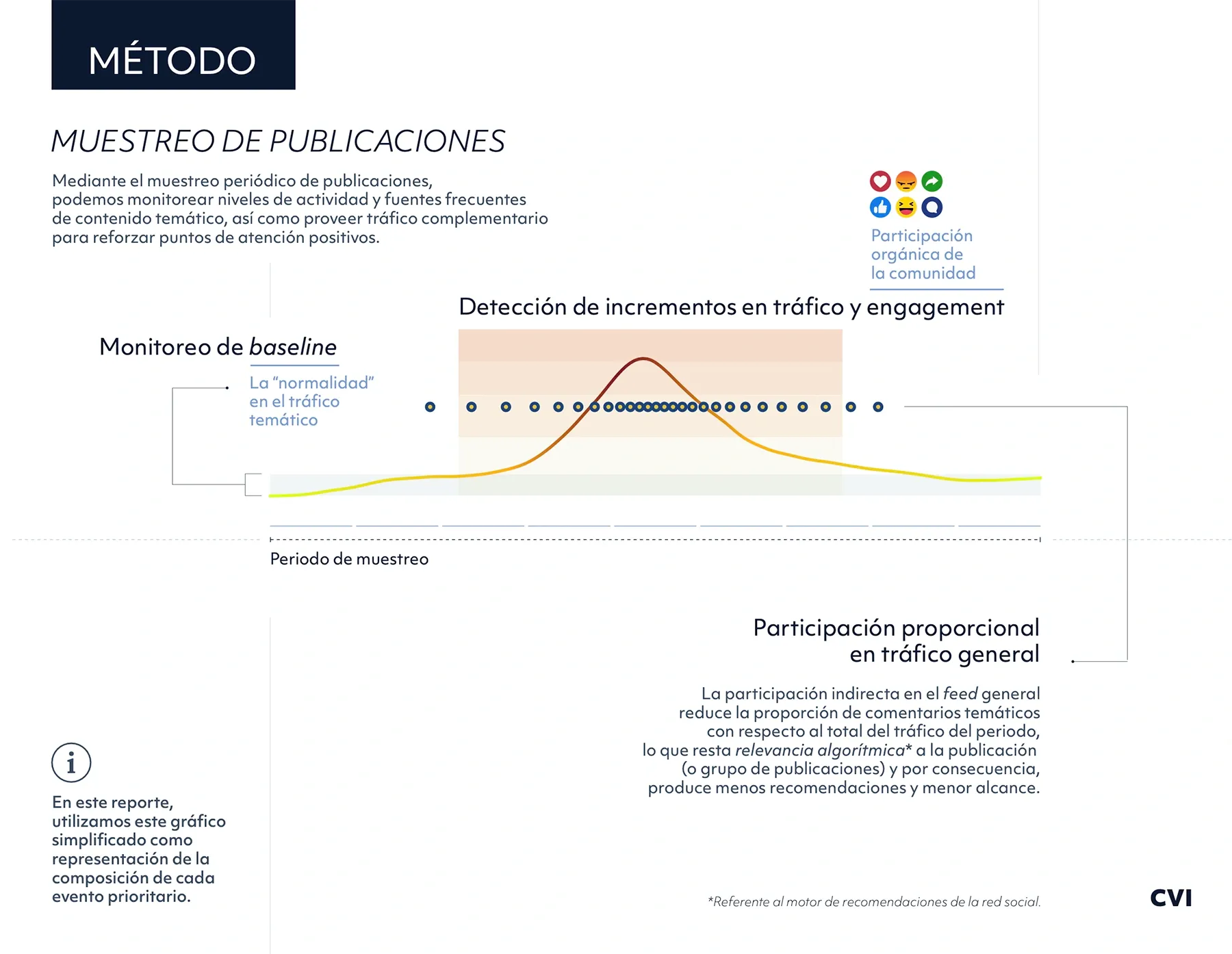 Visualización de datos · CVI