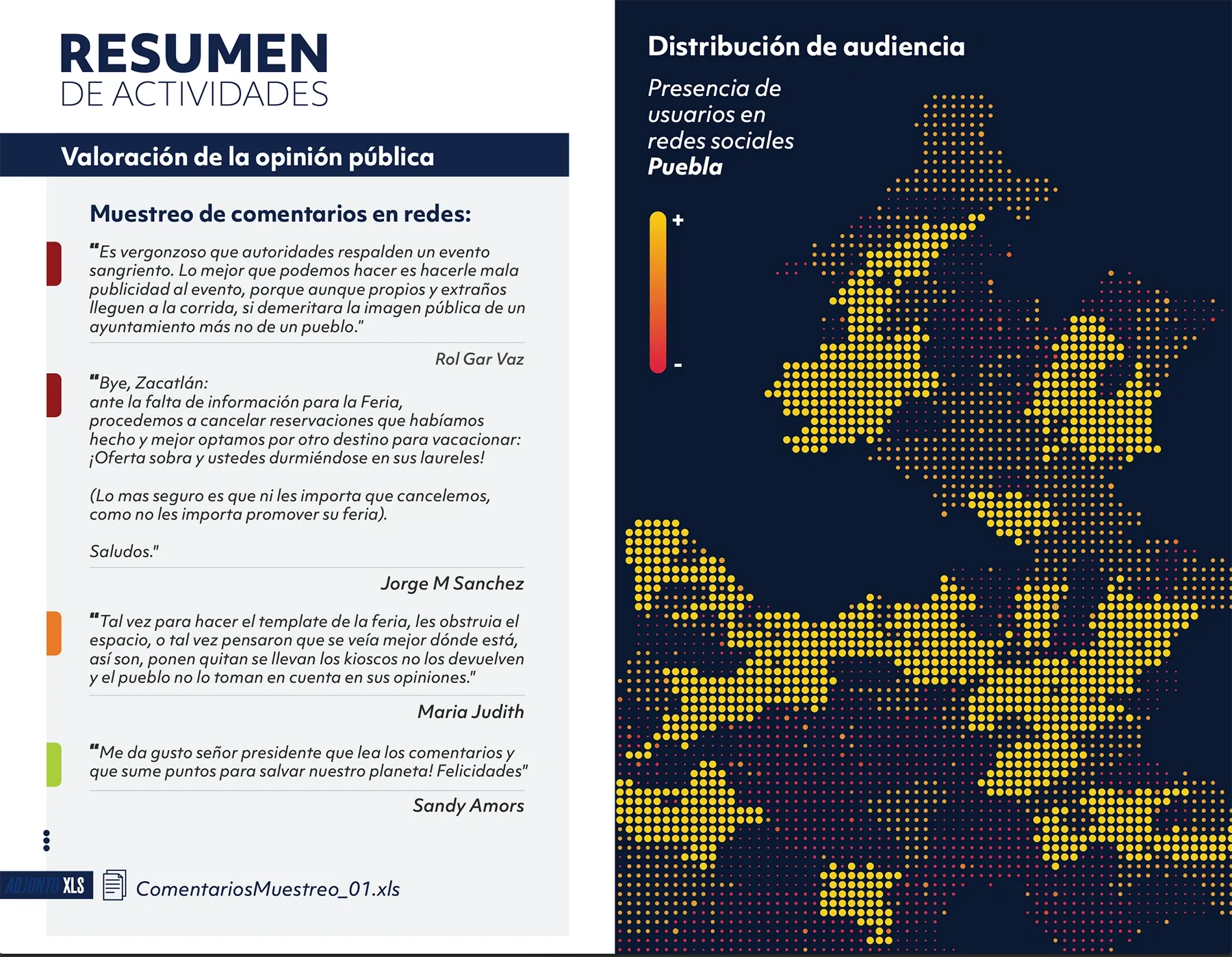Visualización de datos · CVI