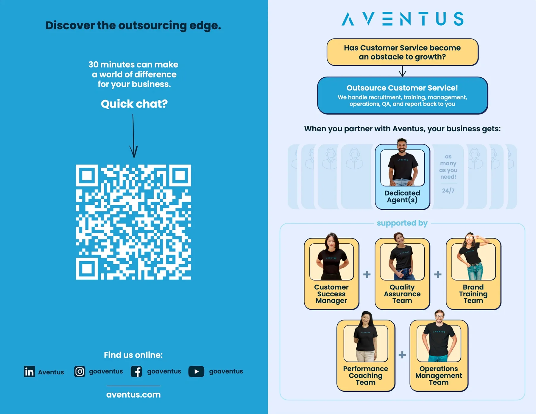 Materiales impresos · Aventus