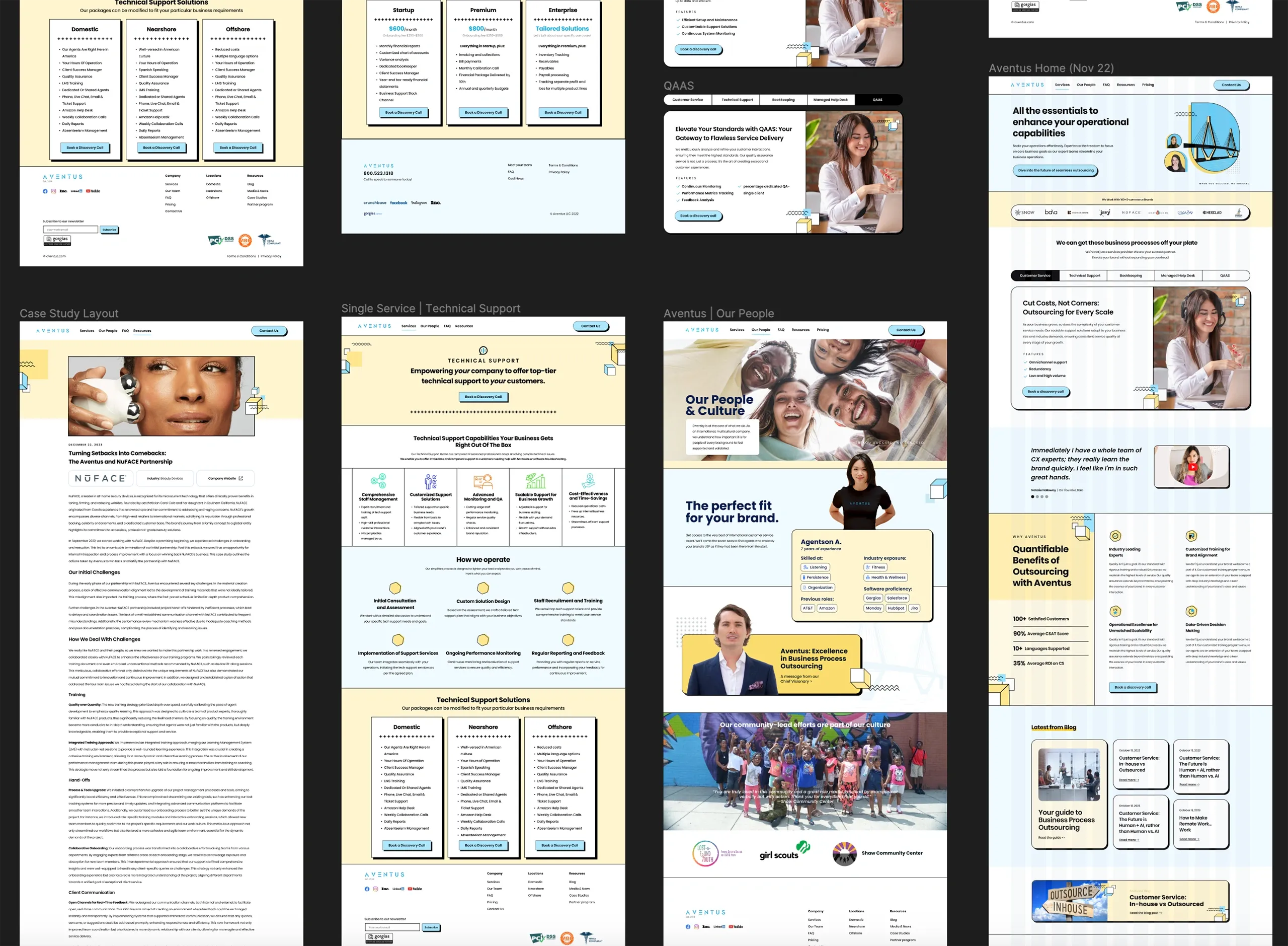 Wireframing de sitio web · Aventus